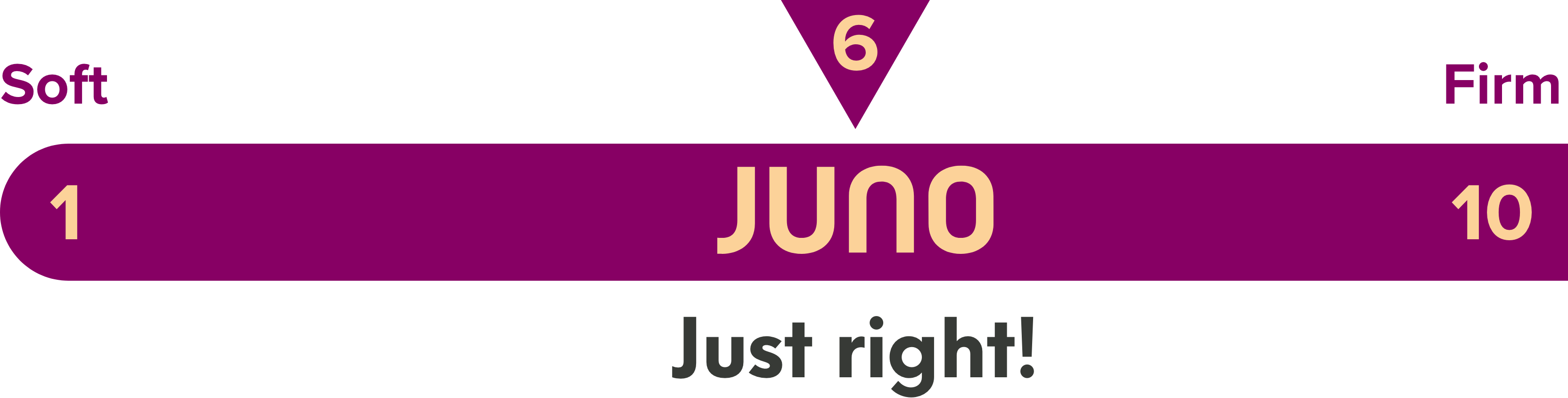 1:Soft | 10: Firm | Juno: Just right!