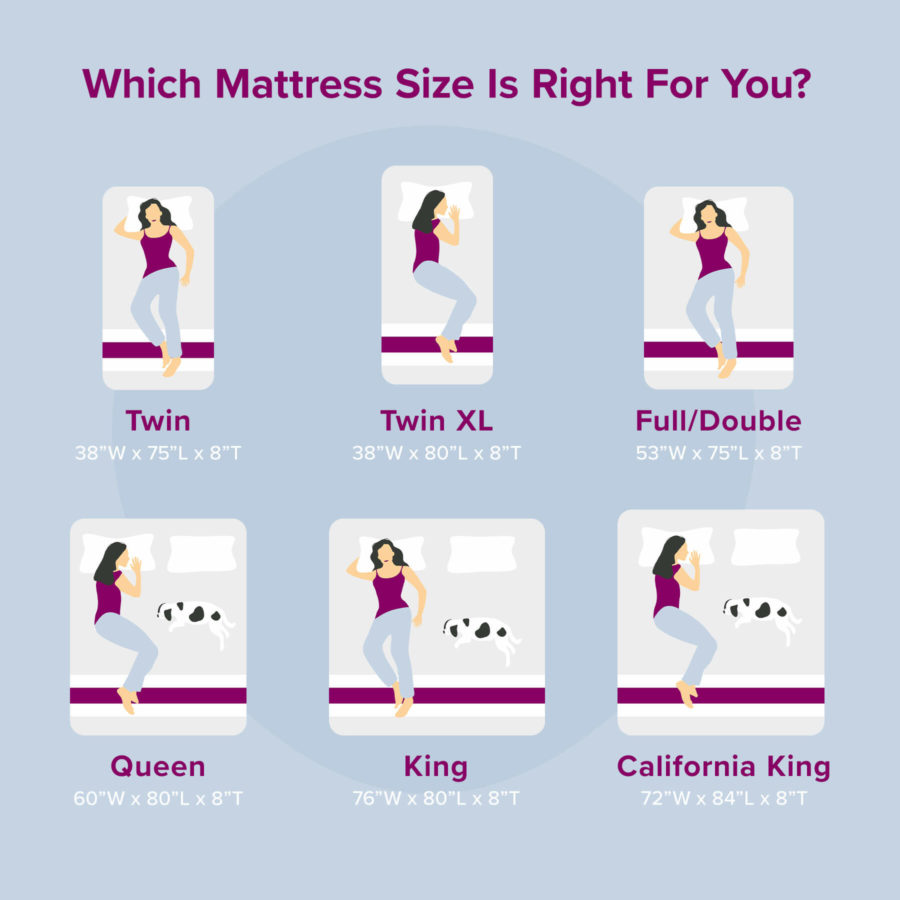 Which mattress size is right for you?