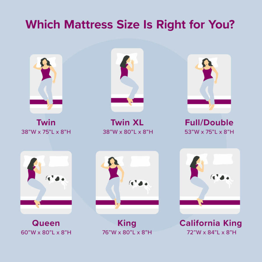 An image that shows the dimensions of popular Juno mattress sizes, including Twin, Twin XL, Full/Double, Queen, King, and California King.