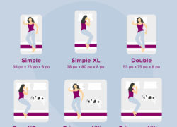 Une image qui montre les dimensions des tailles de matelas Juno populaires, y compris Simple, Simple XL, Double, Grand/Queen, Tres grand/King, Tres grand/King californien