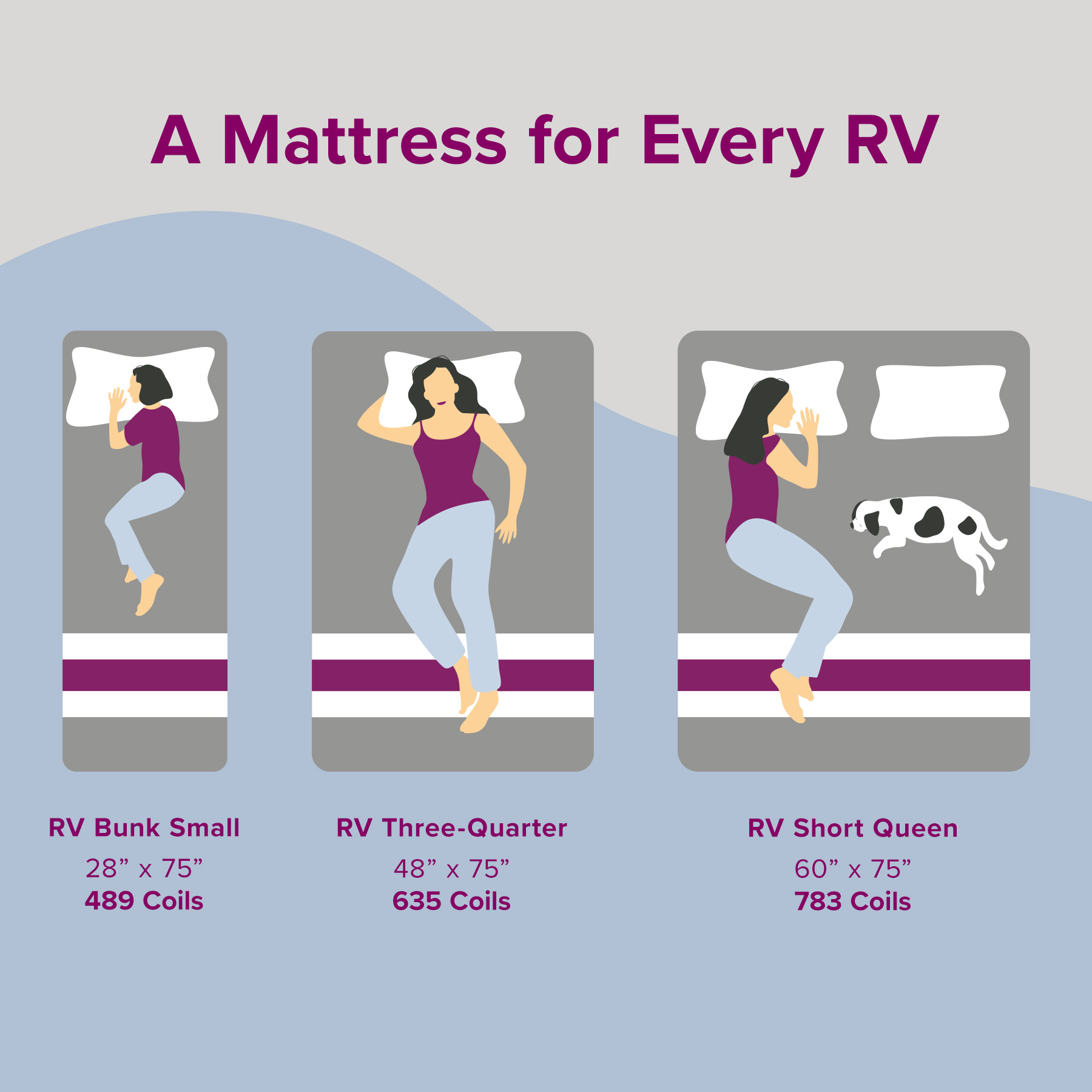 Juno Hybrid RV Mattress - Image 7