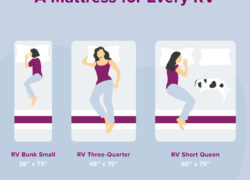 A Mattress for Every RV