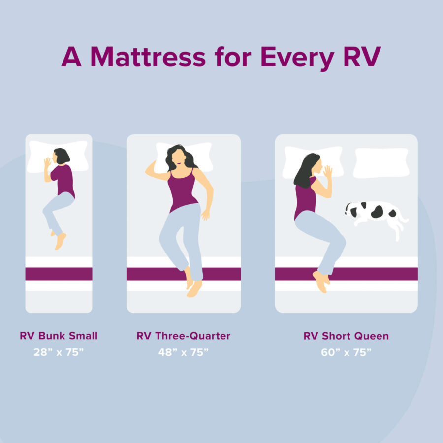 A Mattress for Every RV