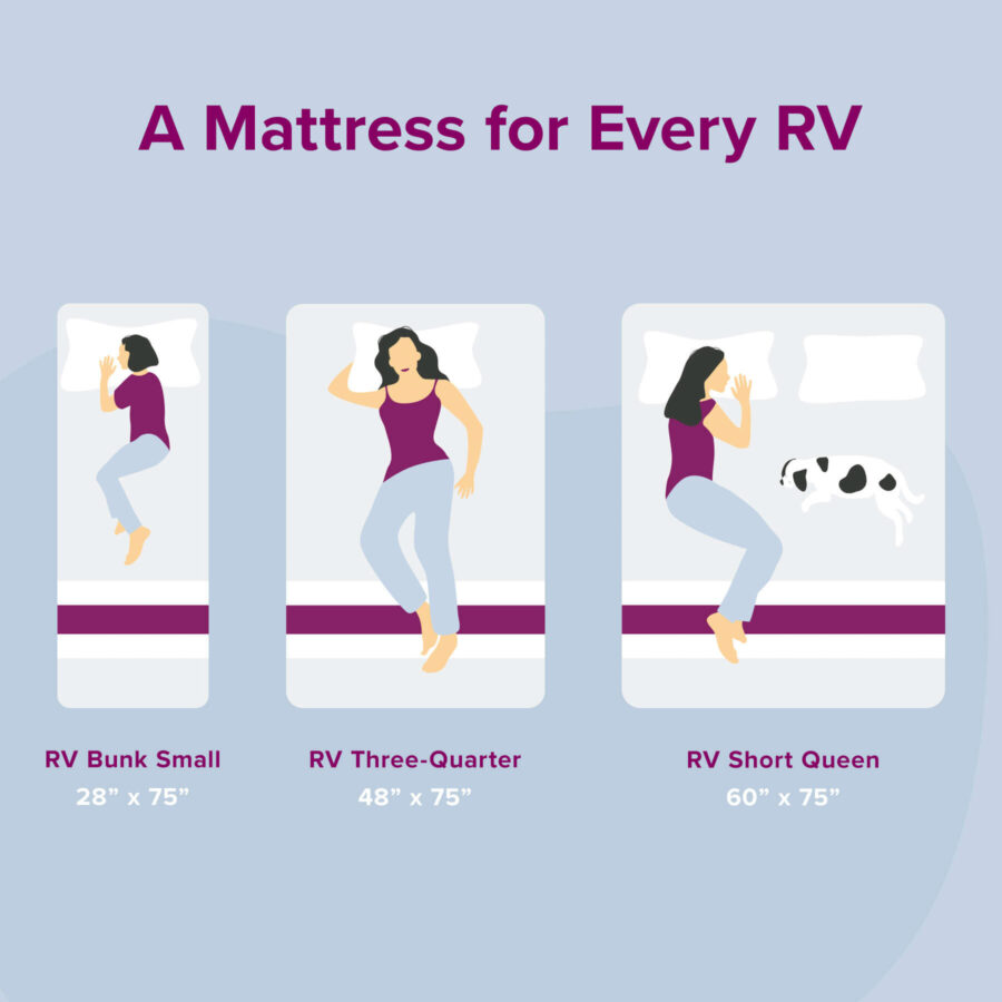 Juno RV Mattress Affordable Foam Camper Bed
