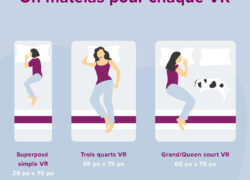 Un matelas pour chaque VR