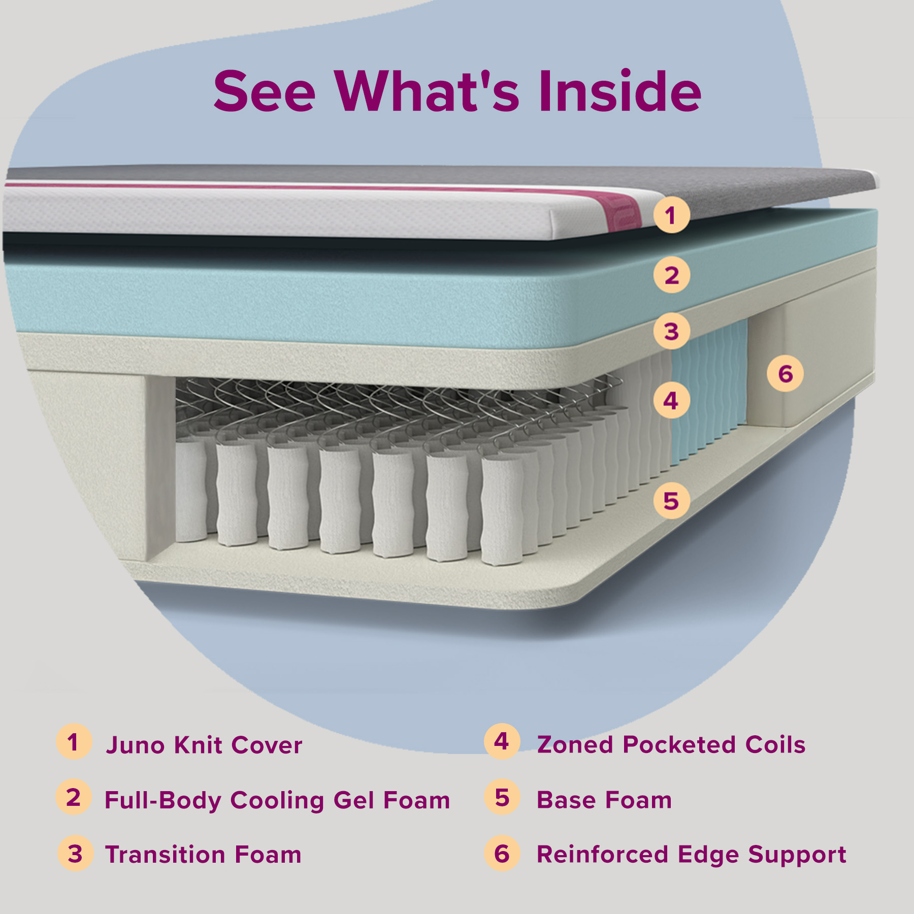 Juno Hybrid Mattress - Image 4