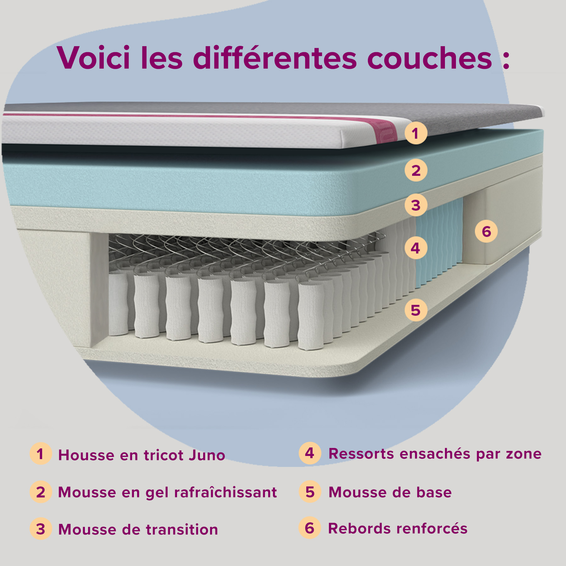 Matelas hybride Juno - Image 4