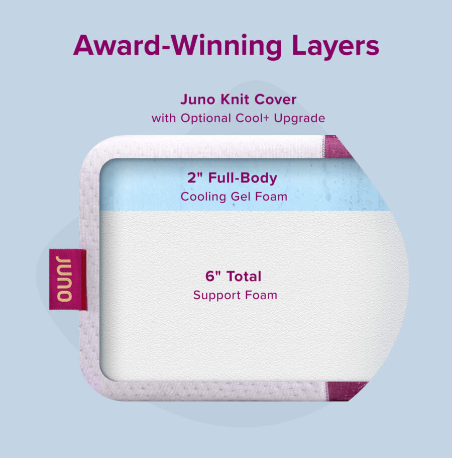 Juno Mattress - Award-Winning Layers