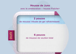 Matelas Juno - Des couches de confort primées