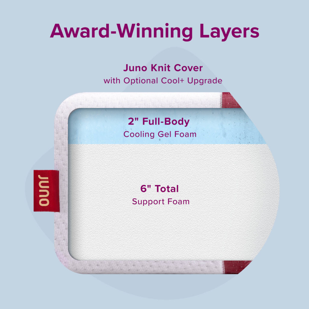 Shop the Juno Value Foam Mattress Juno