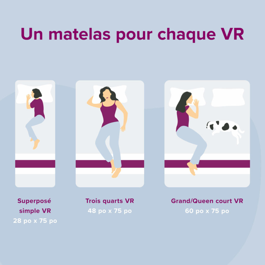 Un matelas pour chaque VR : Superposé simple VR, Trois quarts VR, Grand/Queen court VR